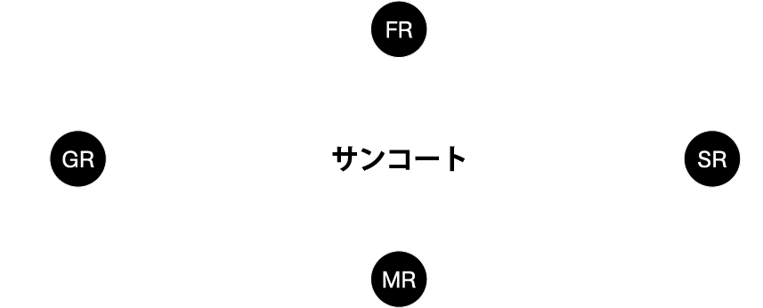 製品企画から試作品評価、量産対応まで責任を持ってサポート致します。